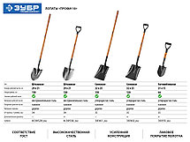 Совковая лопата, тип ЛСП, ЗУБР Профи-10 320х250х1200мм, полотно 1.7мм, закалено, фото 3
