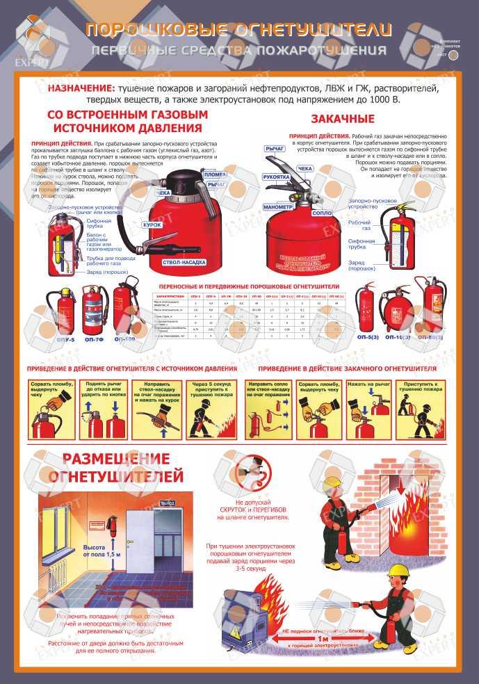Плакаты по пожарной безопасности (Первичные средства пожаротушения) - фото 1 - id-p67234712
