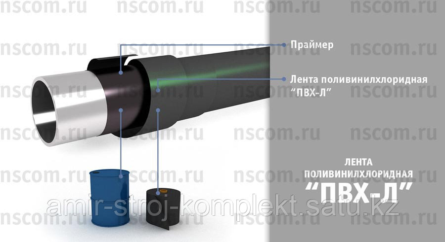 Лента Литкор Полимерно Битумная Купить
