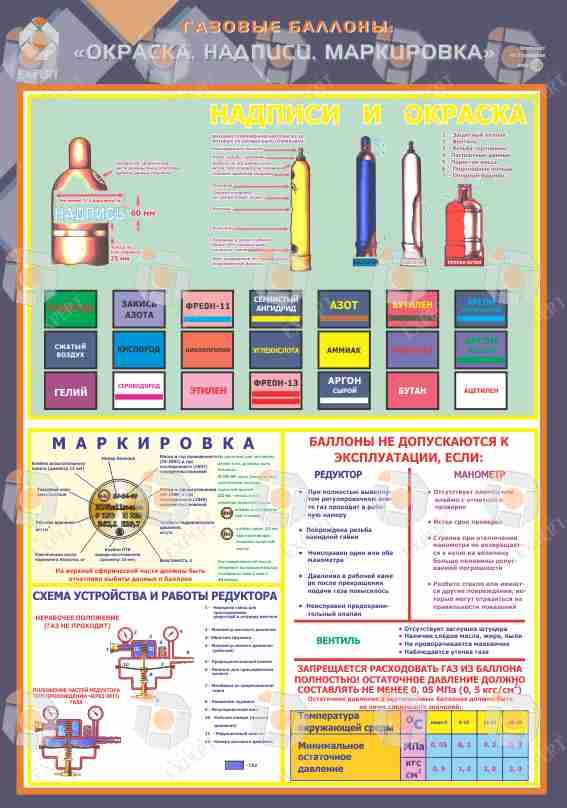 Плакат Газовая Безопасность - фото 5 - id-p67433996