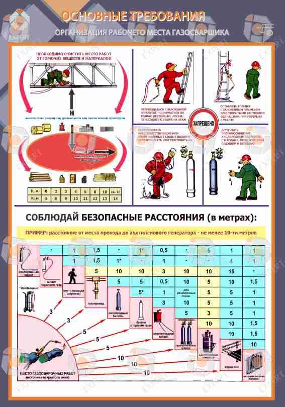 Плакат Газовая Безопасность - фото 6 - id-p67433996