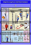 Плакат "Средства защиты в электроустановках", фото 3