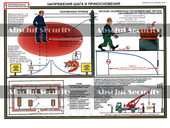 Плакат "Электробезопасность при напряжении до 1000 В" - фото 2 - id-p67455271
