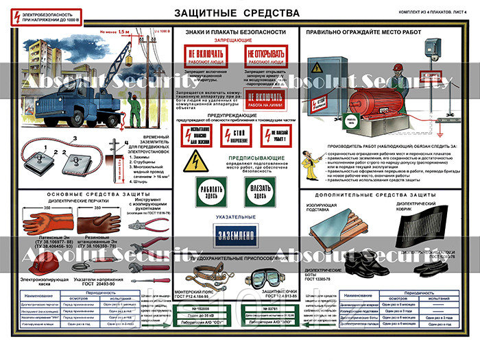 Плакат "Электробезопасность при напряжении до 1000 В" - фото 4 - id-p67455271