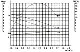 Циркуляционный насос RS 32/6G (Ø 32 мм | 93 Вт | 3.18 м3/час | 6 м) L130MM, фото 2
