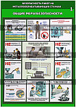 Плакаты "Безопасность работ на металлообрабатывающих станках", фото 4