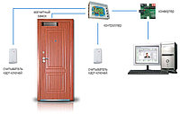 Система контроля и учета доступа. СКУД.
