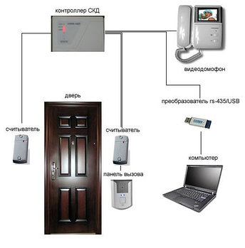Система контроля доступа и учета рабочего времени на базе контроллера ЭРА и домофона