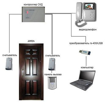 ЭРА контроллері негізіндегі қолжетімділікті бақылау және жұмыс уақытын есепке алу жүйесі