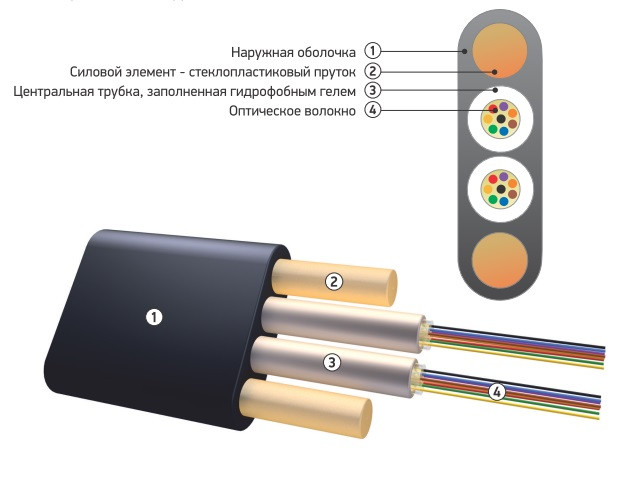 Оптический кабель ОК/Д2-Т-А2-1.2 самонесущий подвесной - фото 2 - id-p4189744