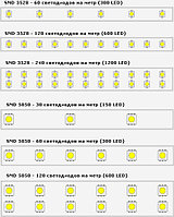 Жарық диодты жолақ SMD3528, 12v герметикалық 120 д/метр. Түсі: ақ, жасыл, қызыл, көк, сары, фото 6
