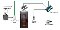 Система контроля доступа