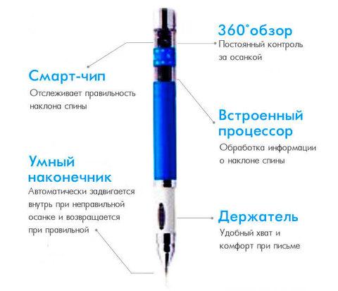 Ручка здоровья умная - корректор осанки Machi Family с пеналом-подставкой (Голубой) - фото 2 - id-p68082367