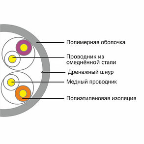 Кабель сетевой UTP A&P APC030501CU/CCS, фото 2