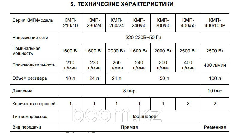 Компрессор КМП-400/50 Вихрь (кВт 2.5) (л/мин 400) (Бак 50 л) - фото 3 - id-p62114644