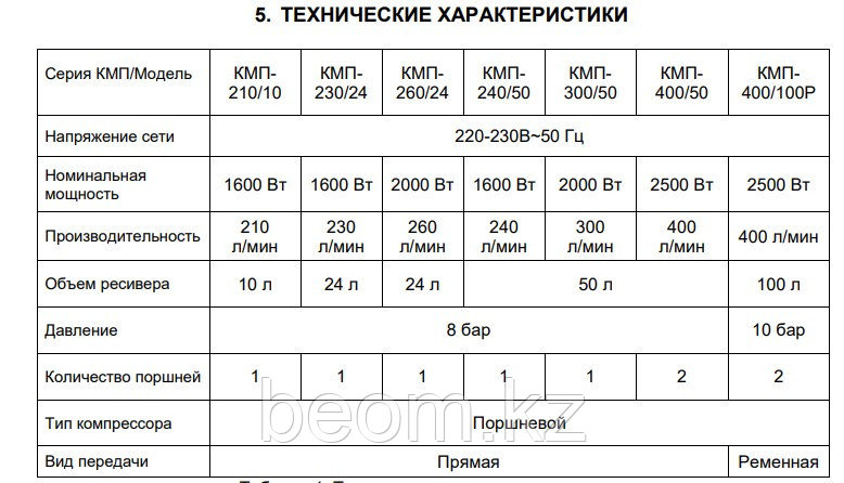 Компрессор КМП-240/50 Вихрь (кВт 1,6) (л/мин 240) (Бак 50 л) - фото 2 - id-p68369073