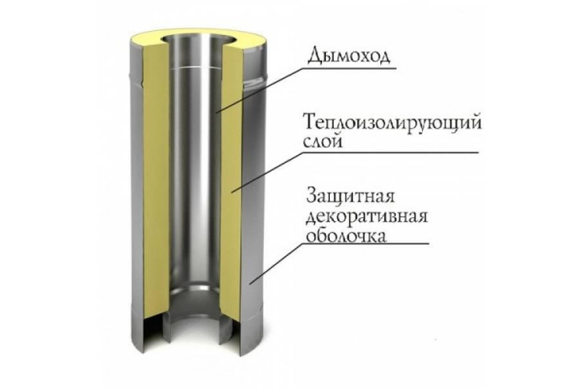 Труба Термо (430, t0,5 / 430, t0,5) d180 / D280 L1000 (РАСТРУБ.) - фото 3 - id-p63531935