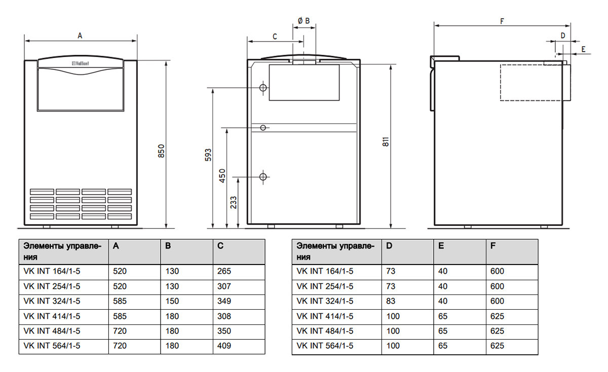 Котел vaillant 24 квт расход газа. Vaillant газовый котел технические характеристики. Газовый котел vaillant расход газа. Технические хар-ки котла вайлант 24 квт. Размеры котла вайлант 24 квт двухконтурный.