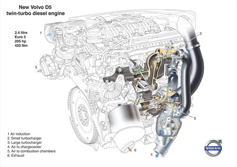 Двигатель Volvo Penta D12MG, Volvo Penta D12MH-450, Volvo Penta D6-280D, D-9 575 - фото 3 - id-p5592806