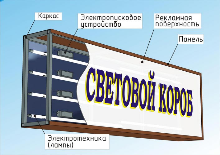 СВЕТОВЫЕ КОРОБА