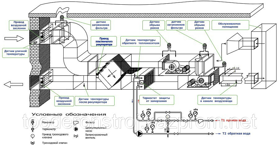 Модернизация, реконструкция, замена оборудования и автоматики холодильных установок в г. Астане - фото 1 - id-p1411822