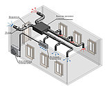 Модернизация, реконструкция, замена и наладка оборудования и автоматики приточно – вытяжных установок, фото 6