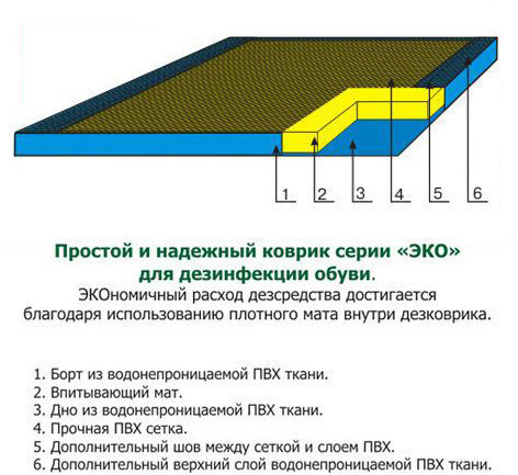 ДЕЗКОВРИК 50*100*3см для дезинфекции обуви, серия ЭКО - фото 2 - id-p5601620