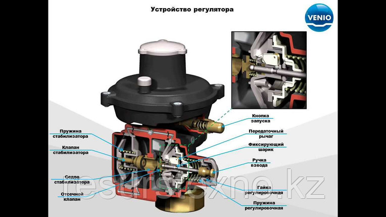 Стабилизатор давления газа Сигнал СД-5КМ, фото 1