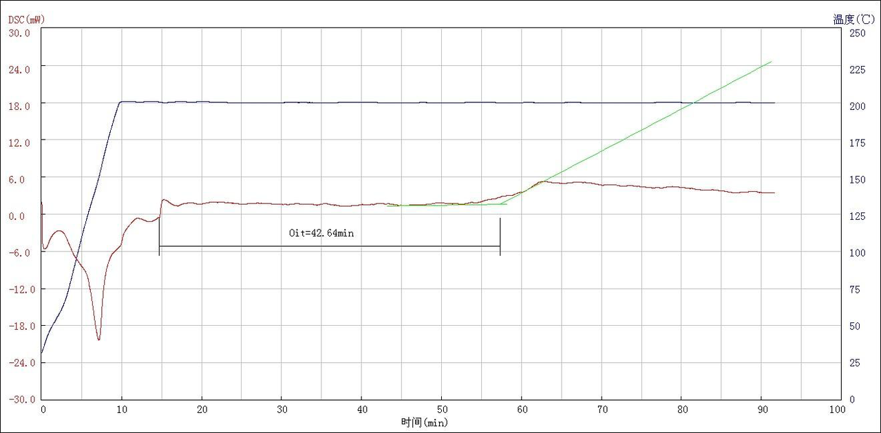 Дифференциальный сканирующий калориметр до 600 С SKZ1052B - фото 3 - id-p68881302