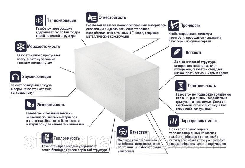 Газобетонные блоки 600x300x150