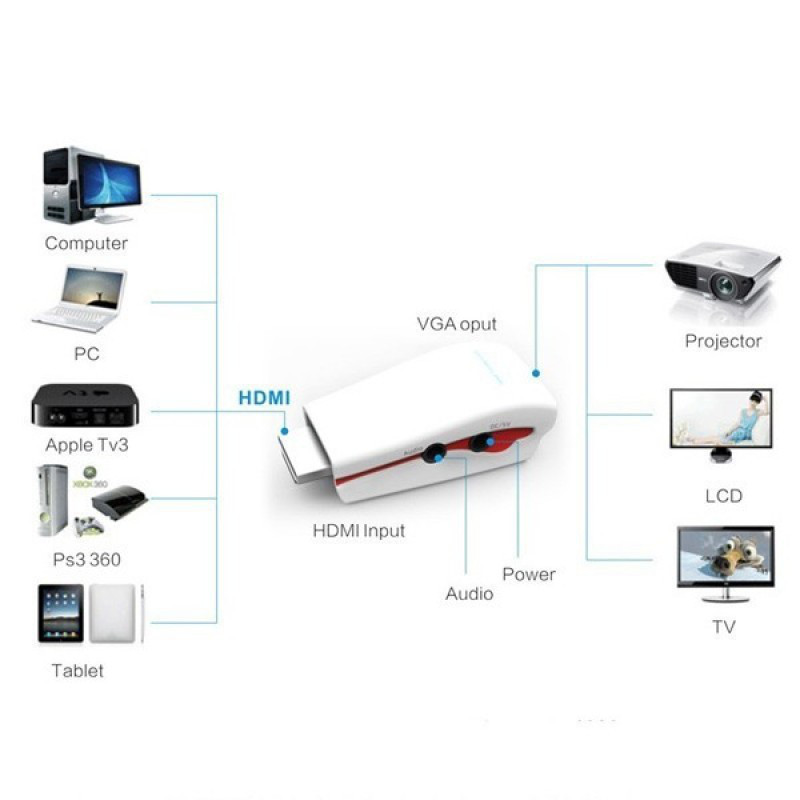 Адаптер (переходник) Dinto HDMI to VGA +audio, для Sony Play Station. Конвертер. Арт.5330 - фото 2 - id-p51232634