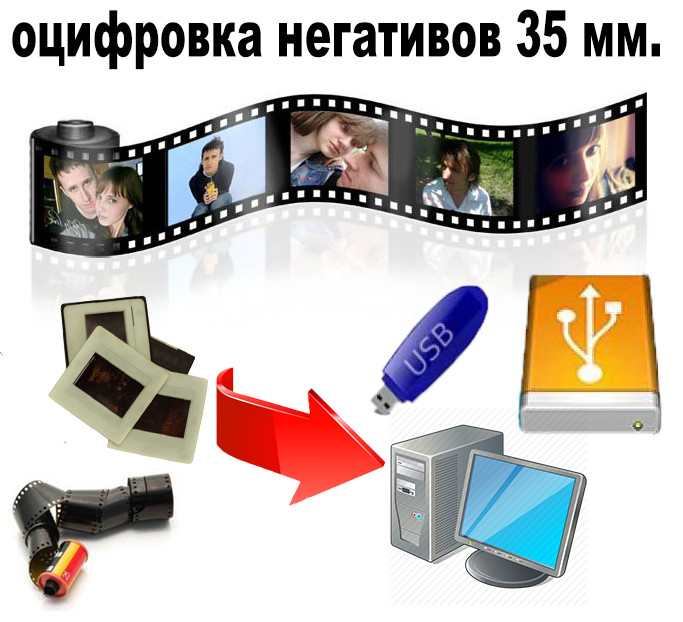 Сканирование (оцифровка) фотопленок на DVD/USB флеш 50тг/кадр. (Алматы, пр.Аль-Фараби угол Сейфуллина)