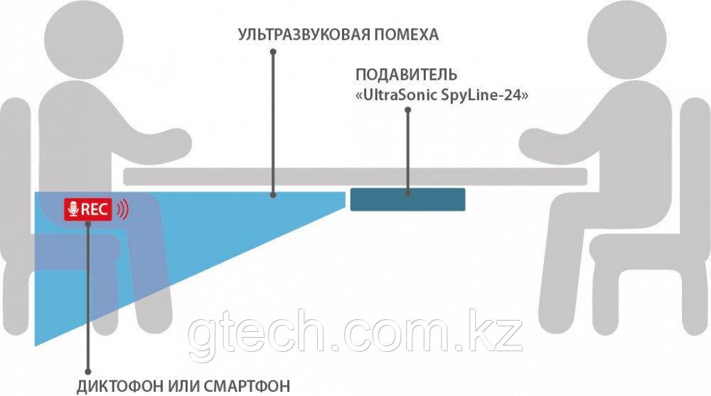 Ультразвуковой подавитель диктофонов и связи Ultrasonic-Sektor-24-GSM - фото 4 - id-p69267059