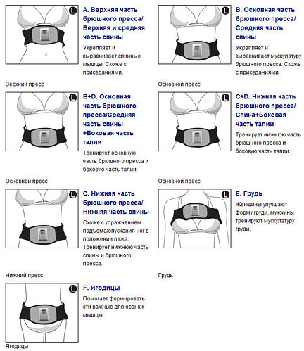 пояс миостимулятор gymnic #gymnic #пояс #миостимулятор здоровье Здоровье