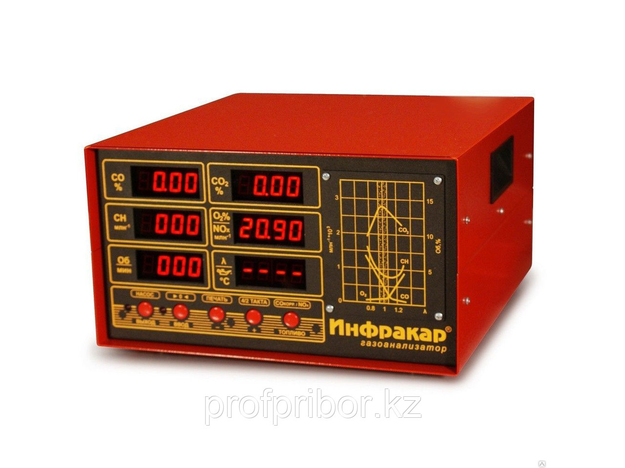 Газоанализатор Инфракар М-1.01 - фото 1 - id-p69281805