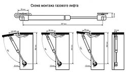 Пошаговый алгоритм установки газовых лифтов