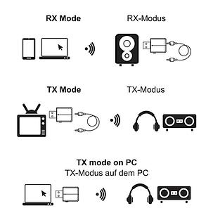 USB адаптер Bluetooth 5,0 аудио передатчик \ приемник 3,5 мм кабель для ТВ ПК, фото 2