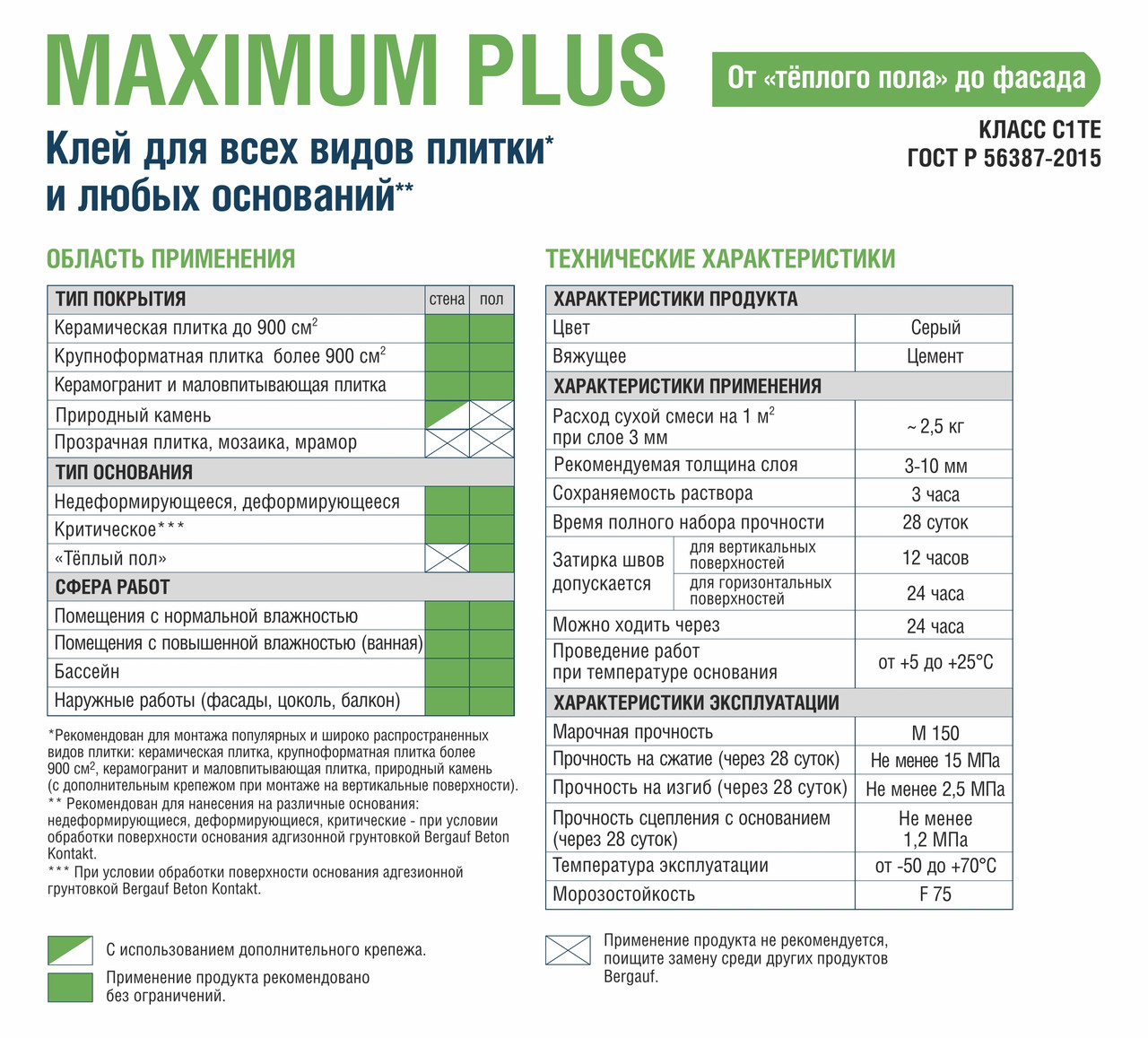 MAXIMUM PLUS, Клей для плитки, 5 кг, Bergauf - фото 3 - id-p61477034