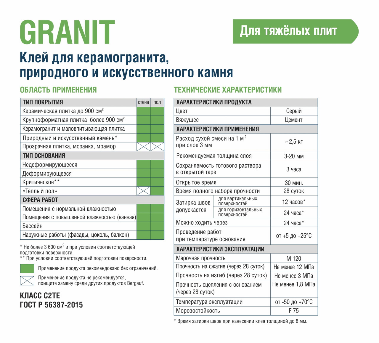 затирка бергауф палитра. бергауф расход на 1м2. бергауф расход на 1м2. расход штукатурки форман 10. обмазочная гидроизоляция "bergauf b-isol up elast 2k" расход.