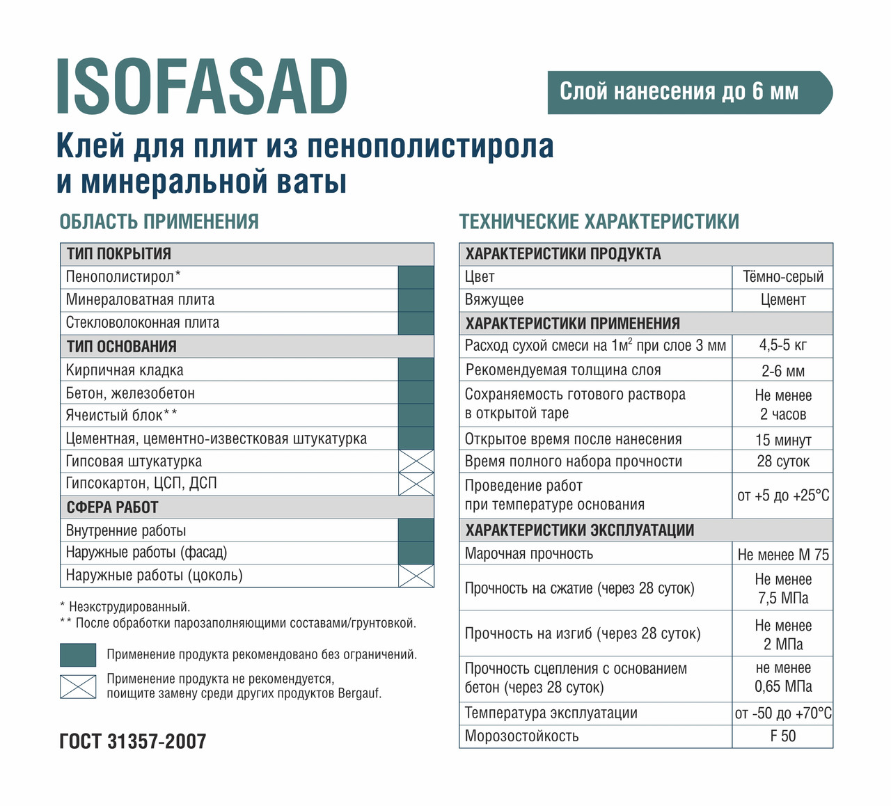 бергауф расход на 1м2. бергауф штукатурка цементная расход. бергауф расход на 1м2. бергауф штукатурка цементная расход. наливной пол инструкция.
