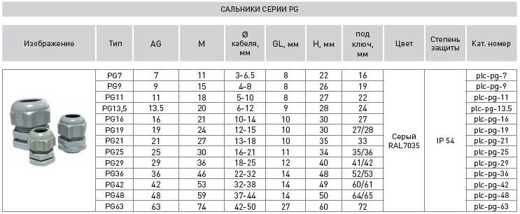 Манжета ГОСТ 14896-84 ООО ПОДШИПНИК (ООО Шар)(8-963-111-87-51 u_shar2@mail.ru)