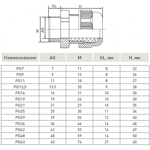 PG-29 бұрандасы бар герметикалық кабельдік без - фото 5 - id-p69505659