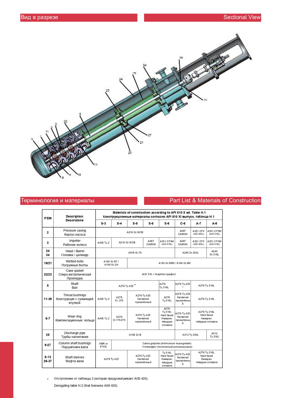 HPVT - HPVT-DS Вертикальные мультистадийные насосы по стандарту API 610, 11-й выпуск - фото 6 - id-p69550093