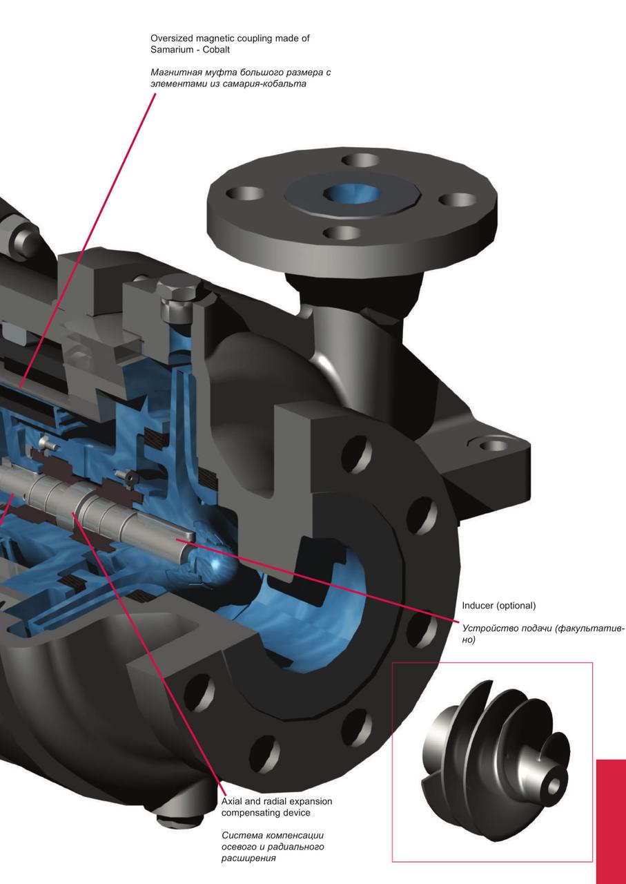 HPPMD - PEPMD Насосы с магнитным приводом в соответствии со стандартами API 685 - фото 5 - id-p69576216