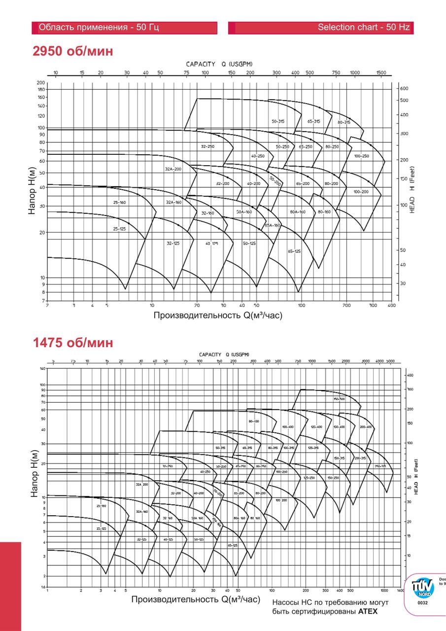 HC Центробежные насосы для промышленного применения по стандарту ISO 2858/ISO 5199 - фото 2 - id-p69576234