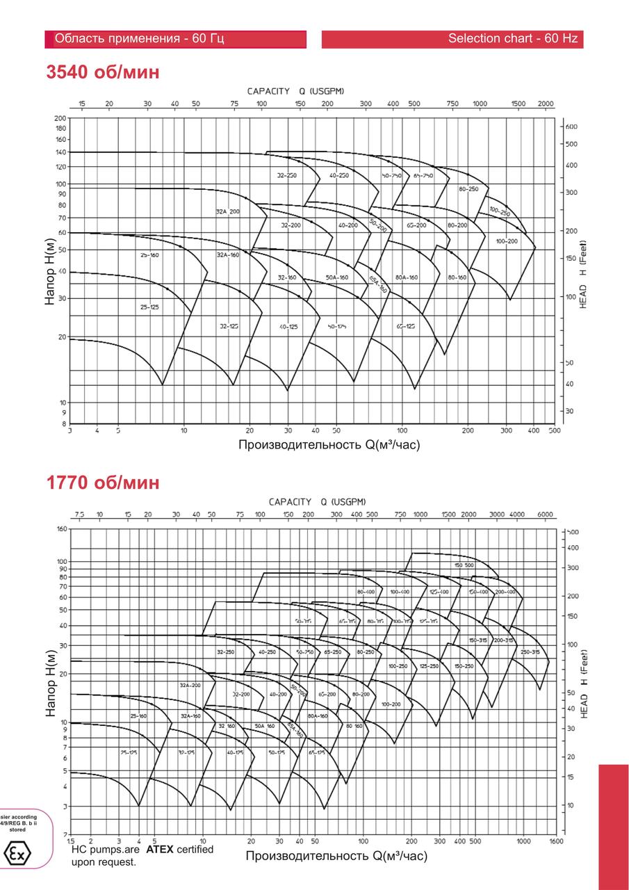 HC Центробежные насосы для промышленного применения по стандарту ISO 2858/ISO 5199 - фото 3 - id-p69576234