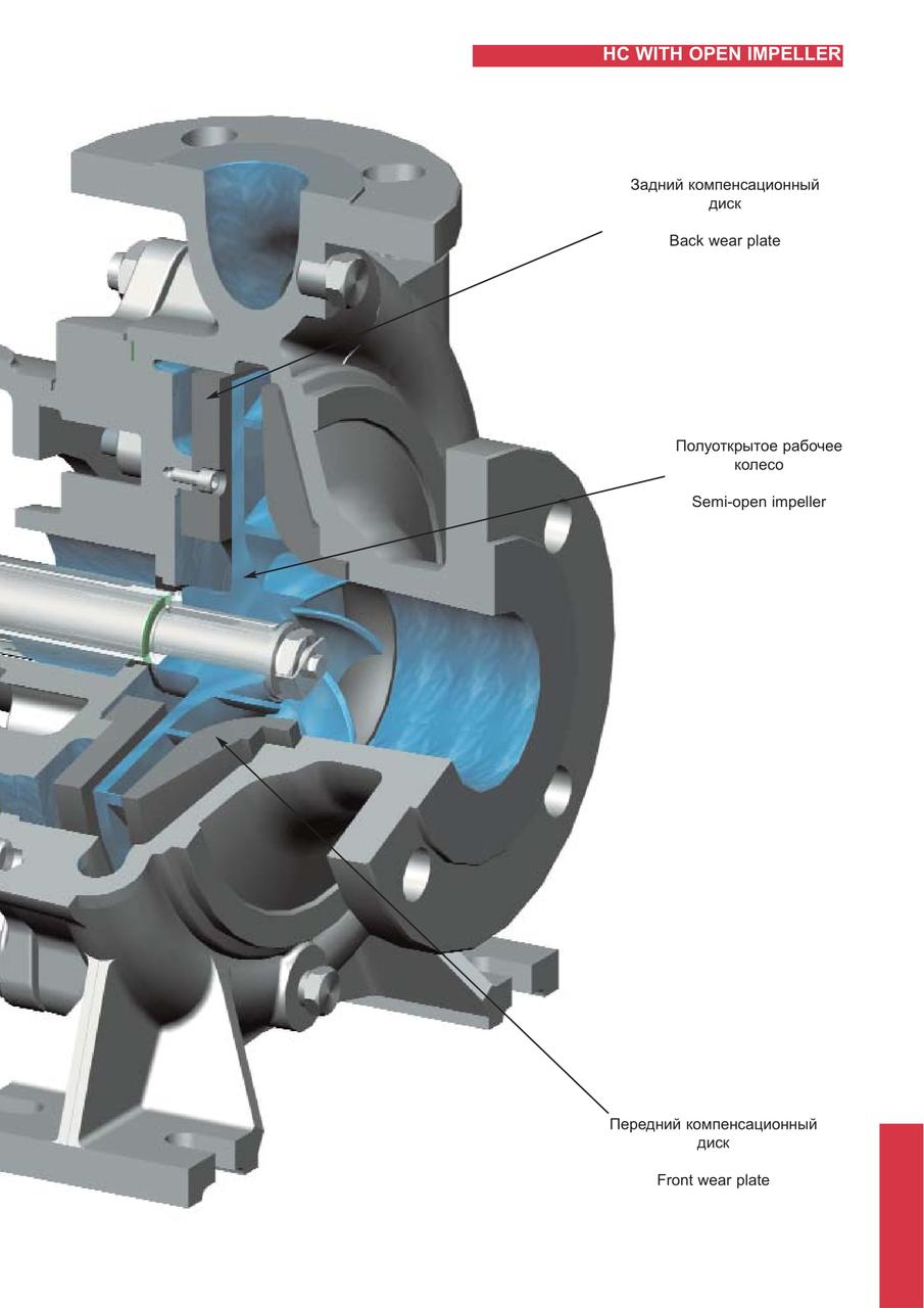 HC Центробежные насосы для промышленного применения по стандарту ISO 2858/ISO 5199 - фото 7 - id-p69576234