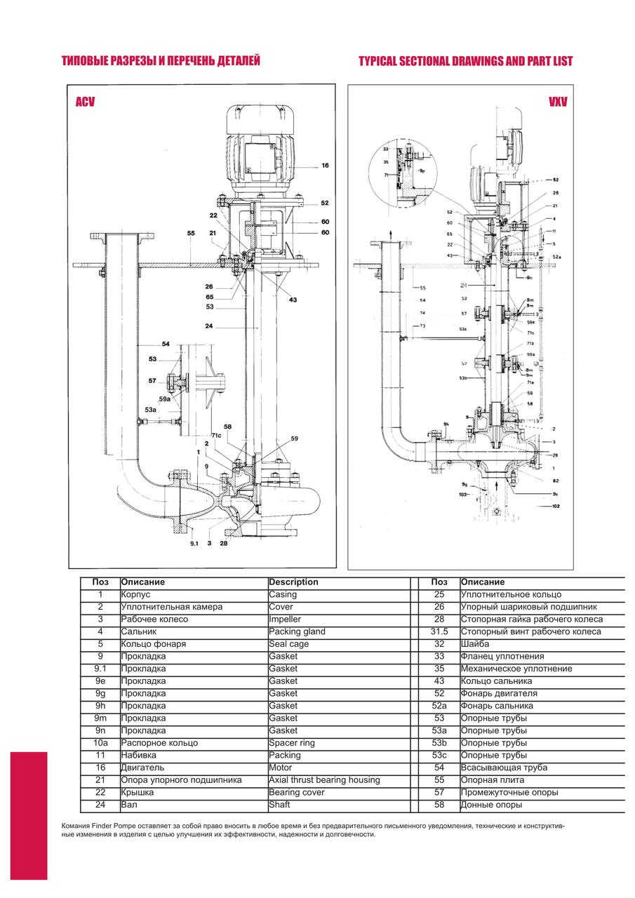 ACV HCV VXV Центробежные вертикальные насосы - DIN 24255-ISO 5199-ISO 2858 - фото 4 - id-p69576251