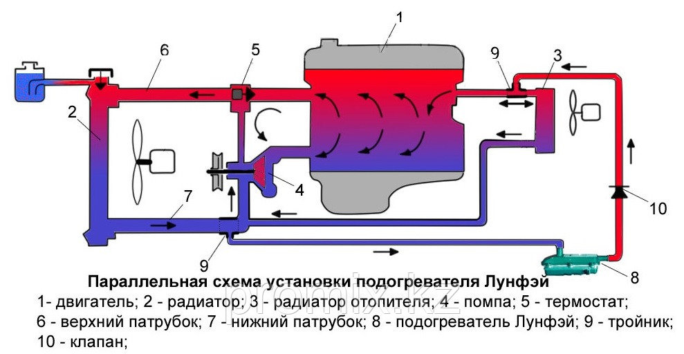 Предпусковой подогреватель двигателя 3000W ZAK - фото 3 - id-p69603406