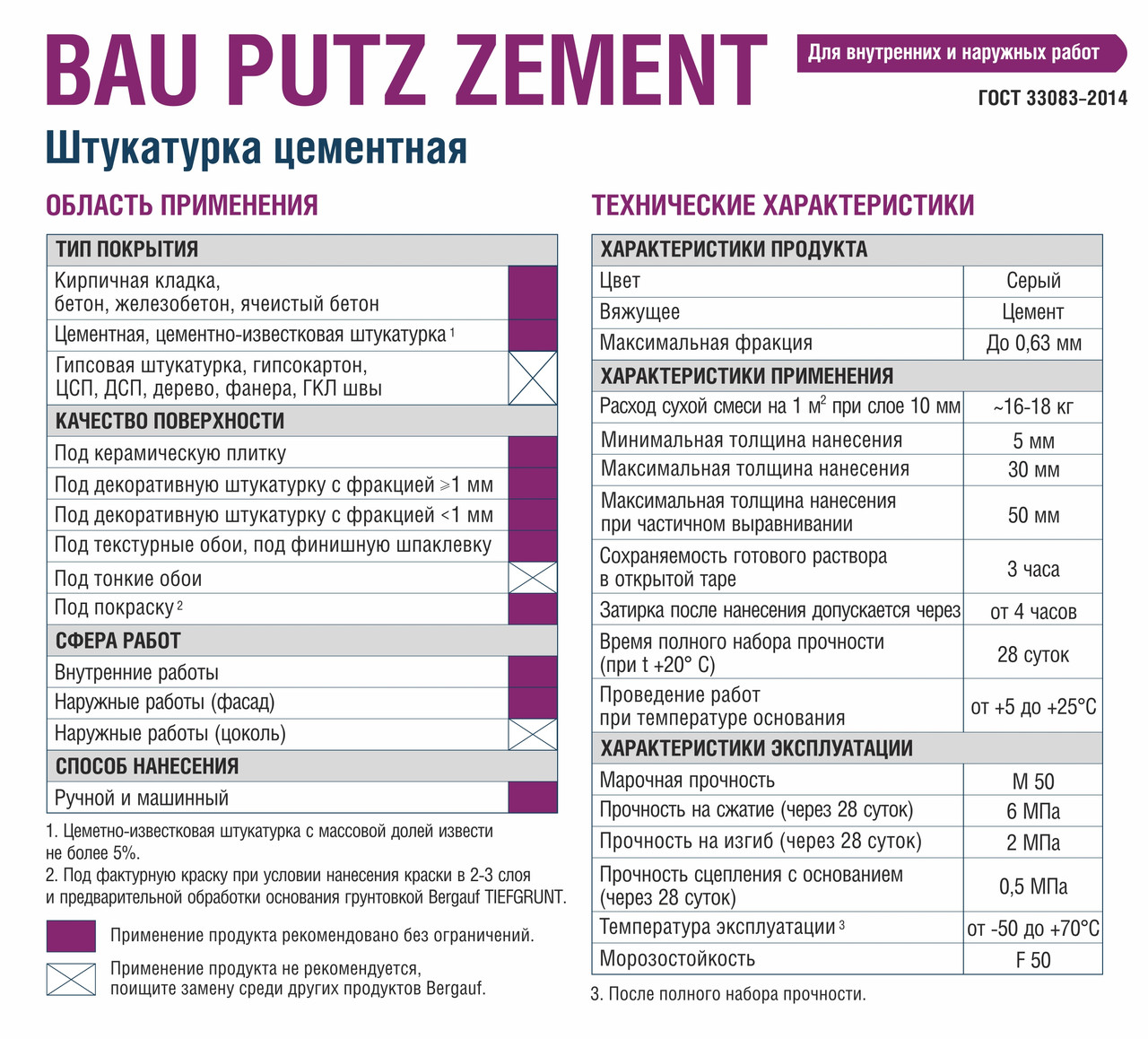 BAU PUTZ ZEMENT, цементная штукатурка, 5 кг, Bergauf - фото 2 - id-p62152253